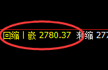 焦炭:日线强势高点精准压制,并快速进入修正结构
