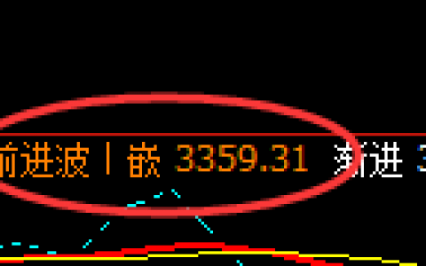 菜粕：精准完成简易式洗盘，这是常见的单日洗盘方式