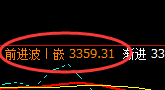 菜粕：精准完成简易式洗盘，这是常见的单日洗盘方式
