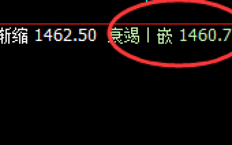 玻璃：4小时低点精准极端拉升，高点完成修后快速回落