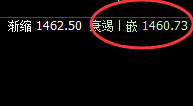 玻璃:4小时低点精准极端拉升,高点完成修后快速回落