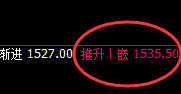 玻璃:4小时低点精准极端拉升,高点完成修后快速回落