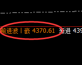 沥青:次高点精准回补,并快速冲高回落