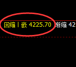 沥青:次高点精准回补,并快速冲高回落