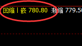 铁矿石:精准冲高回落,价格结构维持宽幅运行