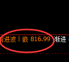 铁矿石:精准冲高回落,价格结构维持宽幅运行