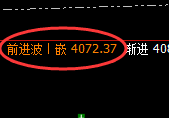 豆粕：修正式次高点精准实现大幅冲高回落