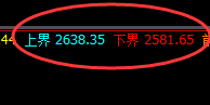 甲醇:周日共振结构精准冲高回落