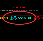 液化气:回补高点精准无误实现大幅冲高回落