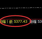 液化气:回补高点精准无误实现大幅冲高回落