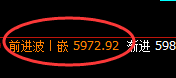 PTA：精准回补高点完成极端疯狂回撤