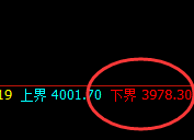 热卷:强势低点精准回升,高点触及回补并进入振荡