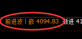 热卷:强势低点精准回升,高点触及回补并进入振荡