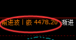 乙二醇：精准回补高点完成，价格大幅冲高回落