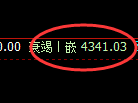 乙二醇：精准回补高点完成，价格大幅冲高回落