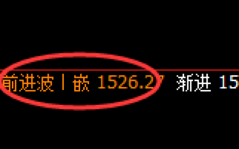 玻璃：精准冲高回落，价格结构走进偏强振荡