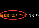 玻璃:精准冲高回落,价格结构走进偏强振荡