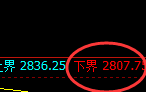 焦炭:日线试多低点精准拉升,高点完成进入回补结构