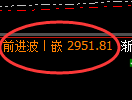 焦炭:日线试多低点精准拉升,高点完成进入回补结构