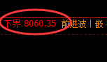 聚丙烯:周线强势高点受阻回撤,全天将延续宽幅振荡结构