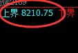 聚丙烯:周线强势高点受阻回撤,全天将延续宽幅振荡结构