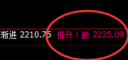 焦煤:精准极端冲高回落,没有理由,只有规则