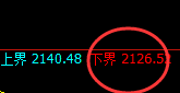 焦煤:精准极端冲高回落,没有理由,只有规则