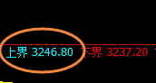 燃油:跌超4%,4小时结构精准实现极端回撤