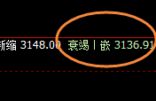 燃油:跌超4%,4小时结构精准实现极端回撤