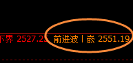 甲醇:4小时价格结构精准振荡,低点进入修正结构