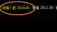 甲醇:4小时价格结构精准振荡,低点进入修正结构