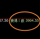 豆粕:回补修正结构,精准展现结构性宽幅振荡