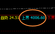 豆粕:回补修正结构,精准展现结构性宽幅振荡