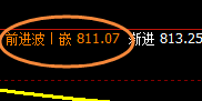 铁矿石:日线结构精准完成宽幅波动