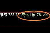 铁矿石:日线结构精准完成宽幅波动