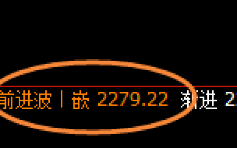 焦煤：精准宽幅振荡，日线小洗，结构大波动