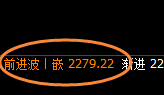 焦煤:精准宽幅振荡,日线小洗,结构大波动