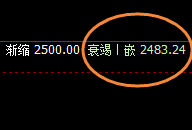 甲醇:回补修正结构精准完成触及,价格快速止回升