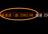 甲醇:回补修正结构精准完成触及,价格快速止回升