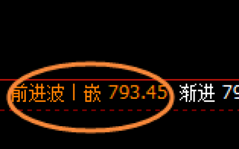 铁矿石：跌超3%，4小时次高点实现精准回撤