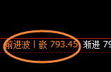 铁矿石:跌超3%,4小时次高点实现精准回撤