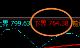 铁矿石:跌超3%,4小时次高点实现精准回撤