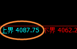 螺纹:4小时结构精准实现快速回撤,绝对强势的宽幅结构