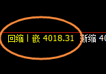 螺纹:4小时结构精准实现快速回撤,绝对强势的宽幅结构