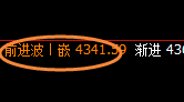 沥青:价格规则化精准宽幅运行,永恒不变