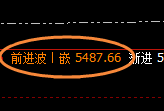 液化气:精准宽幅波动,价格与时间规则的完美结合