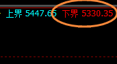 液化气:精准宽幅波动,价格与时间规则的完美结合