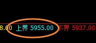 PTA:4小时试空高点,精准大幅回撤