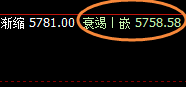 PTA:4小时试空高点,精准大幅回撤