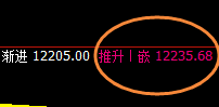 橡胶:精准规则化实现单边极端回撤
